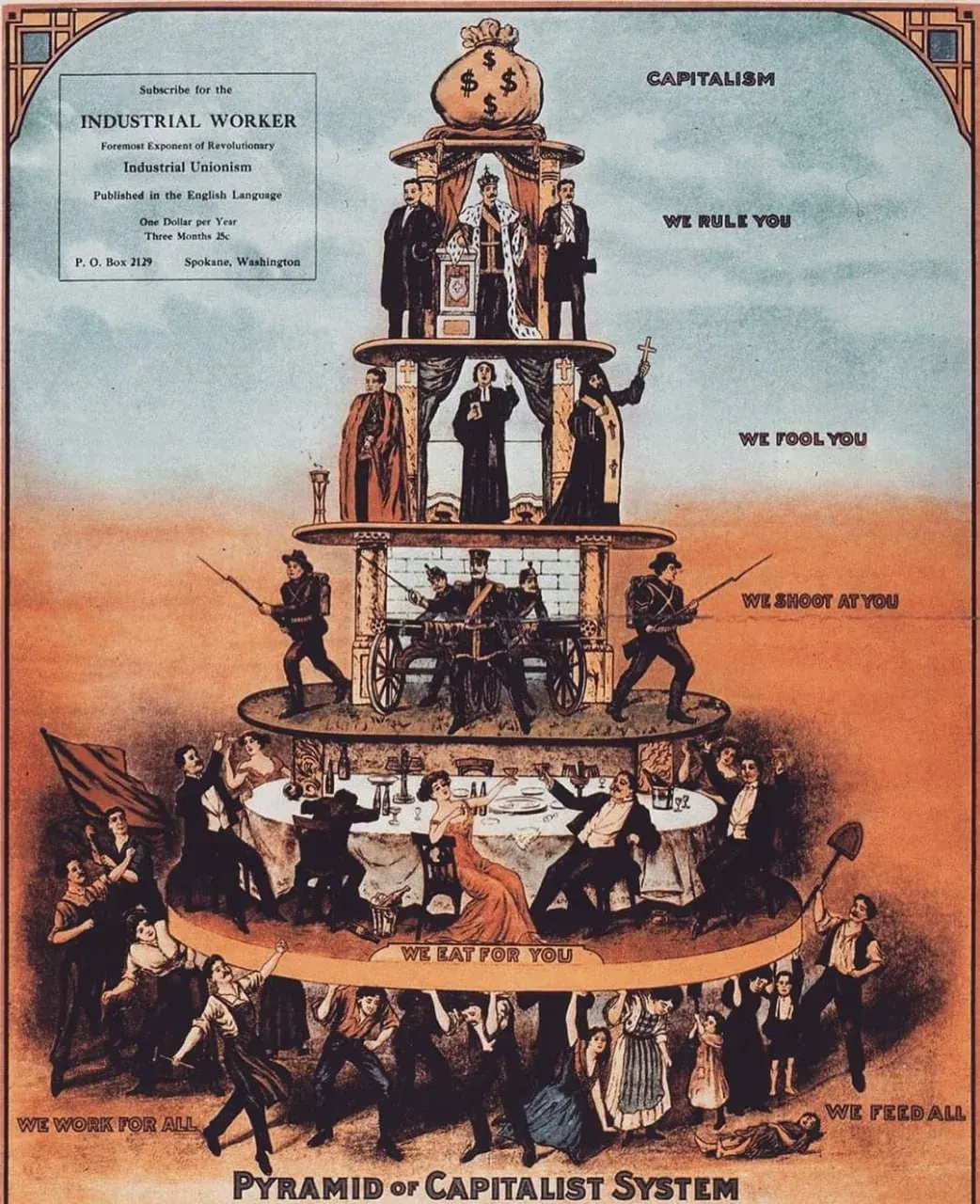 Vintage “Pyramid of Capitalist System” poster critiquing capitalism and industrial workers’ conditions