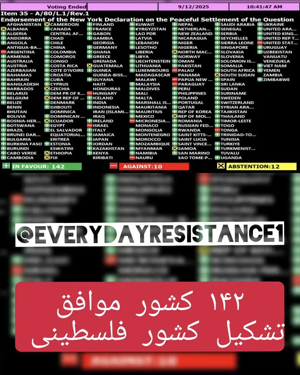 UN voting results document listing countries and endorsement of New York Declaration on peaceful settlement of Afghanistan question