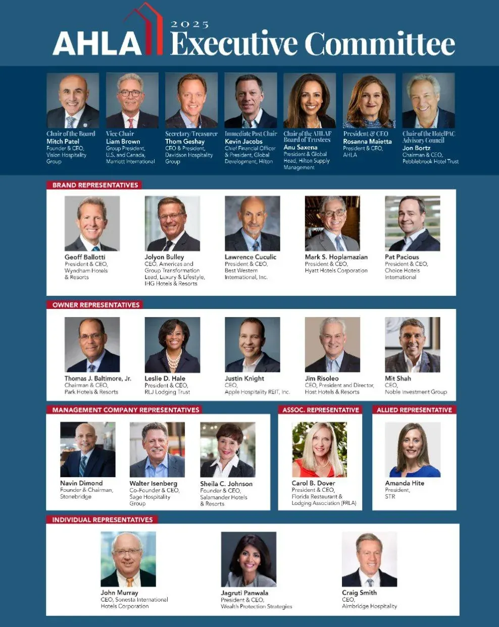 Portrait photo of a printed 2025 hospitality industry board and leadership roster document Portrait photo of a printed 2025 hospitality industry board and leadership roster document
