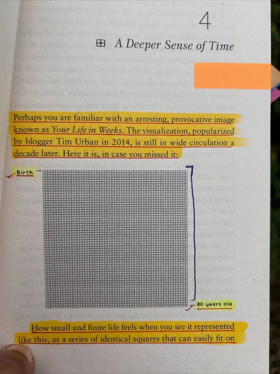 Page from an article titled “A Deeper Sense of Time” discussing the Your Life in Weeks visualization and how it shapes a sense of finite time